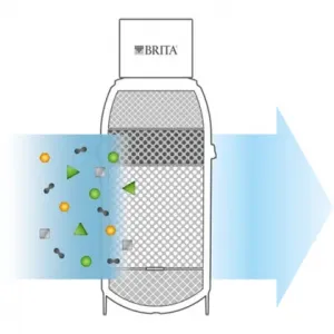 Brita MyPure P1