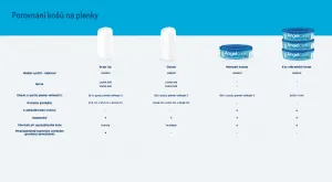 Angelcare Náhradné kazety 3 ks,ANGELCARE Náhradné kazety 3 ks