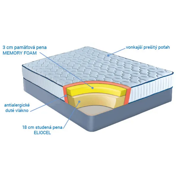 Anatomický matrac s pamäťovou penou 21 cm
