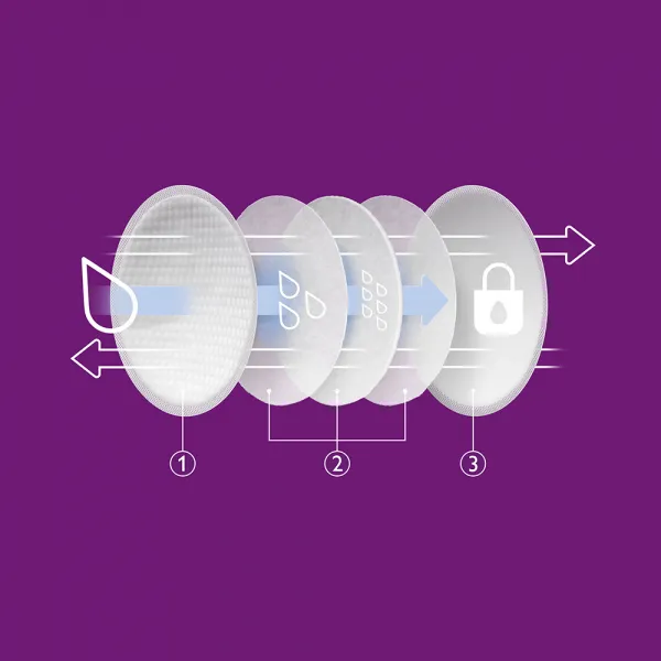 Philips AVENT Odsávačka materského mlieka elektrická SCF395/31+Darček