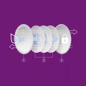 Philips AVENT Odsávačka materského mlieka elektrická SCF395/31+Darček