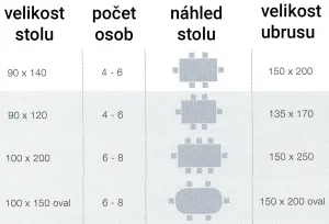 Obrus Loft, výber zo 42 farieb a 4 rozmerov - Sander Farba: 77 - blue fox, Rozmery: 150 x 250 cm