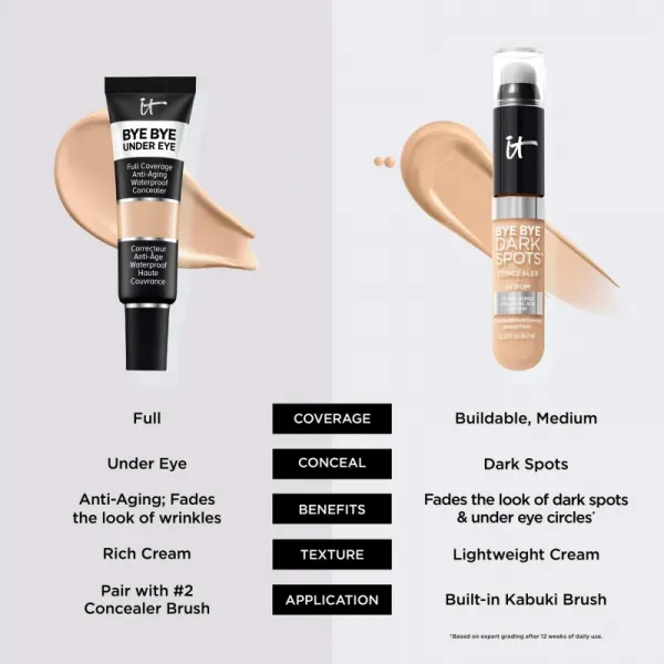 IT Cosmetics Bye Bye Under Eye korektor proti starnutiu odtieň 14.5 Light Buff 12 ml