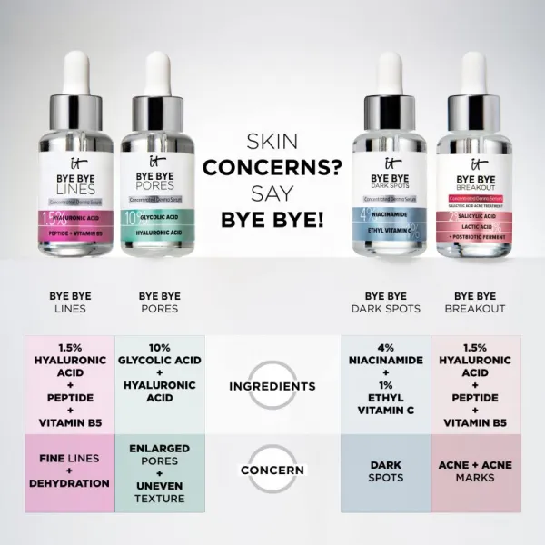 IT Cosmetics Bye Bye Pores vyhladzujúce exfoliačné sérum pre ženy 30 ml