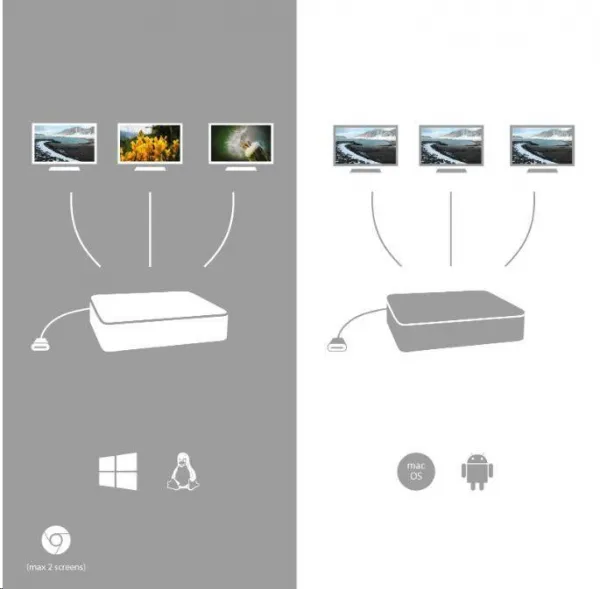 i-tec iTec USB-C Metal Ergonomická 4K 3x Display dokovacia stanica + Power Delivery 85 W