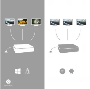 i-tec iTec USB-C Metal Ergonomická 4K 3x Display dokovacia stanica + Power Delivery 85 W