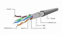 GEMBIRD Ethernetový kábel FTP kábel CAT5e CABLEXPERT 305m