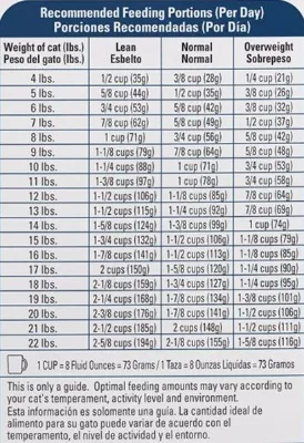 Royal Canin Indoor 7+ years 1,5kg