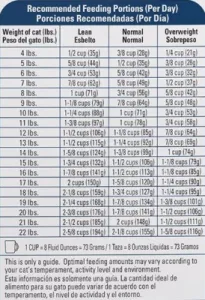 Royal Canin Indoor 7+ years 1,5kg