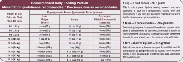 Royal Canin Exigent Aromatic Attraction 2kg