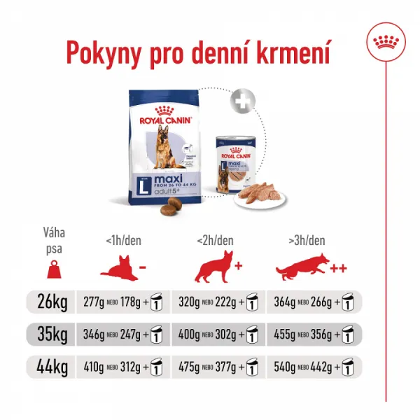Royal Canin Maxi adult 5+, 15 kg