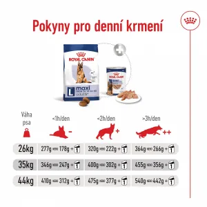 Royal Canin Maxi adult 5+, 15 kg