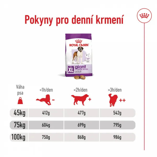 Royal Canin Giant Adult 15kg