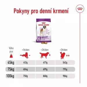 Royal Canin Giant Adult 15kg