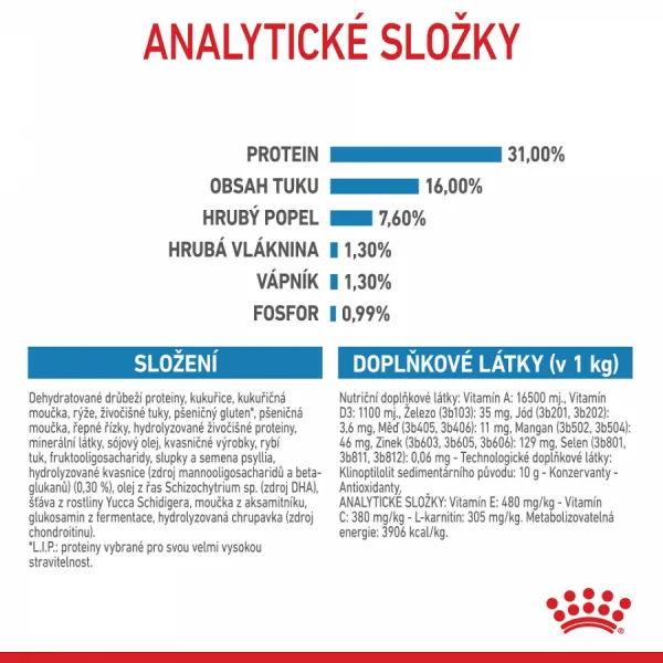 Royal Canin Giant Junior 15kg
