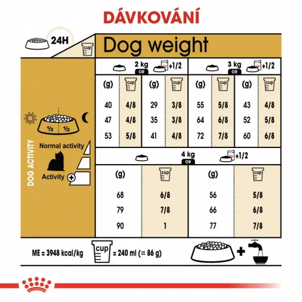 Royal Canin Yorkshire Terrier Adult 7,5kg