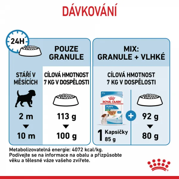 Royal Canin Mini Junior 8kg