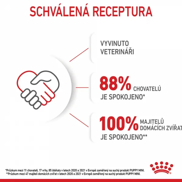 Royal Canin Mini Junior 8kg