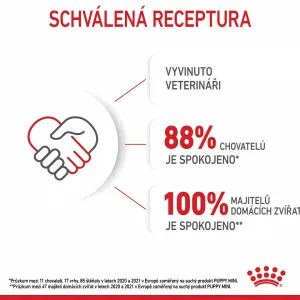 Royal Canin Mini Junior 8kg