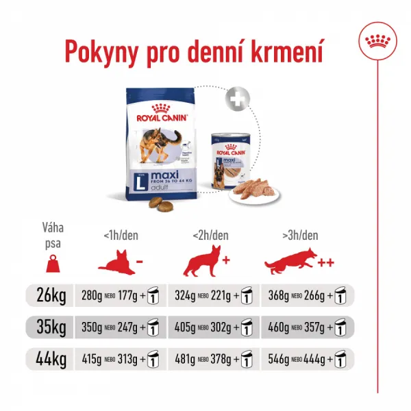 Royal Canin Maxi Adult 15kg