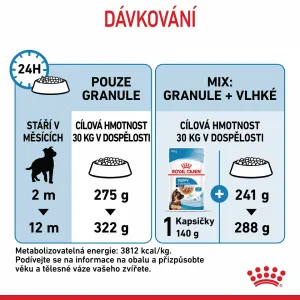 Royal Canin Maxi Junior 15kg