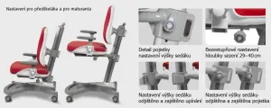 MAYER Detská rastúca stolička MyChamp 2431