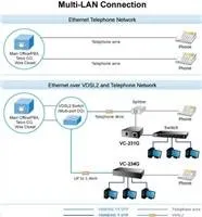 Planet VC-231G, Eth. VDSL2 konvertor, 1000Base-T, master/slave, profil 30a, G.993.5 Vectoring, G.INP, RJ-11