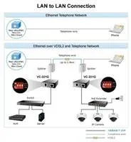 Planet VC-231G, Eth. VDSL2 konvertor, 1000Base-T, master/slave, profil 30a, G.993.5 Vectoring, G.INP, RJ-11