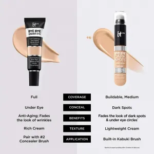 IT Cosmetics Bye Bye Dark Spots krémový krycí korektor pre ženy 30 Medium Cool 7 ml