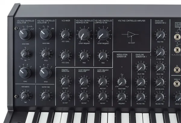 Korg MS-20 Syntetizátor