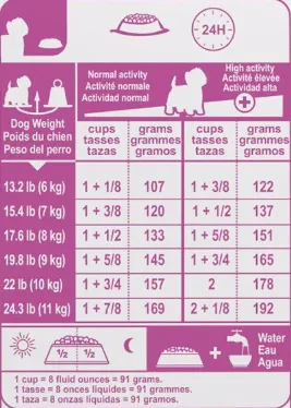 Royal Canin West Highland Terrier (Westík) Adult granuly pre westíkov 1,5kg