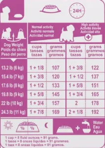 Royal Canin West Highland Terrier (Westík) Adult granuly pre westíkov 1,5kg