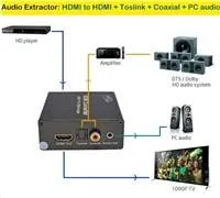 PREMIUMCORD HDMI 4K Audio extraktor s oddelením zvuku na stereo jack, SPDIF Toslink, RCA