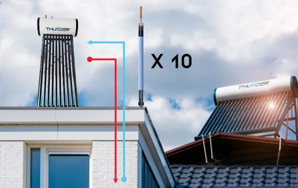 JAKS Solárny tlakový kolektor Objem nádrže: 100l