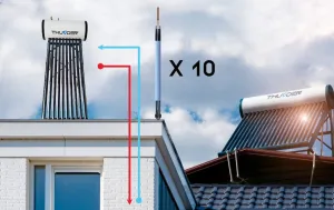JAKS Solárny tlakový kolektor Objem nádrže: 100l