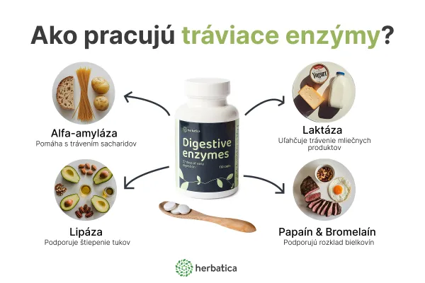 Tráviace enzýmy - 37 dní ľahkého trávenia - 110 kapsúl - Herbatica