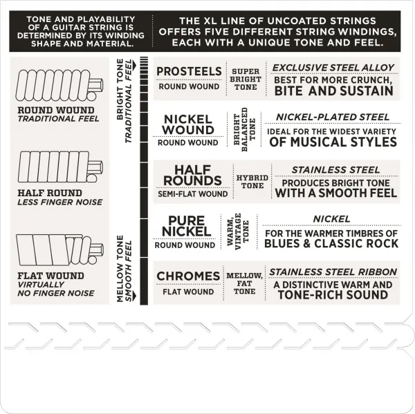 D'Addario EXL110