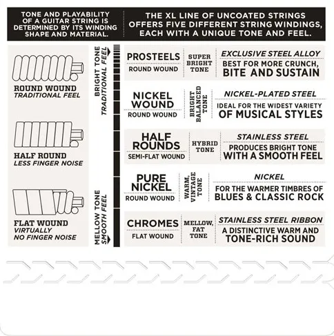 D'Addario EXL158