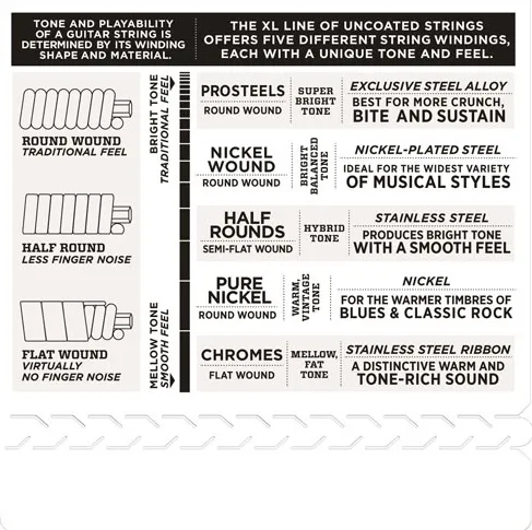 D'Addario EXL115