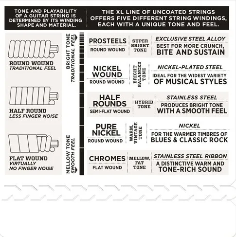 D'Addario EXL140