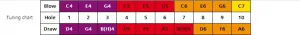 Hohner Happy Harp Red
