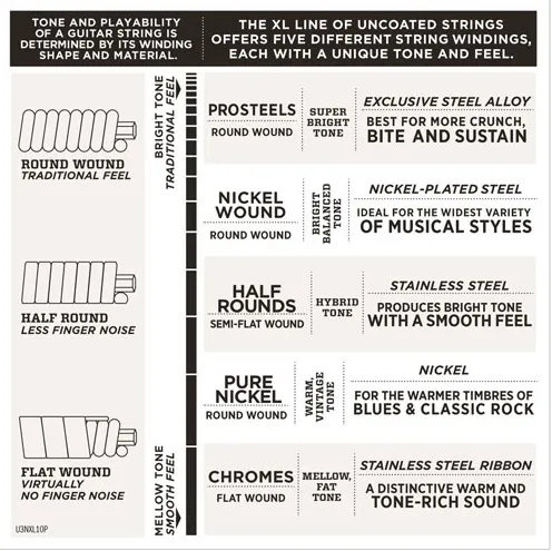 D'Addario EXL157