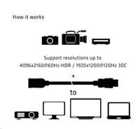 Club3D Kabel prodlužovací Rychlý HDMI 4K60HZ (M/F), 5m, černá, 26 AWG