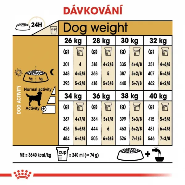 Royal Canin Dog Adult Labrador - 12kg