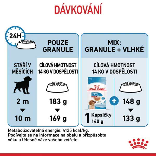 Royal Canin Dog Medium Puppy - 15kg
