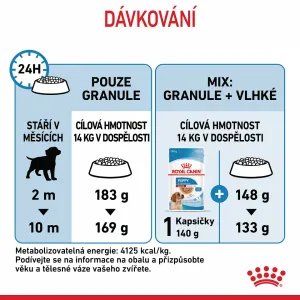 Royal Canin Dog Medium Puppy - 15kg