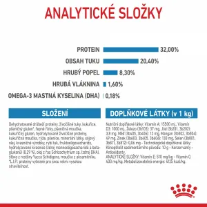Royal Canin Dog Medium Puppy - 15kg