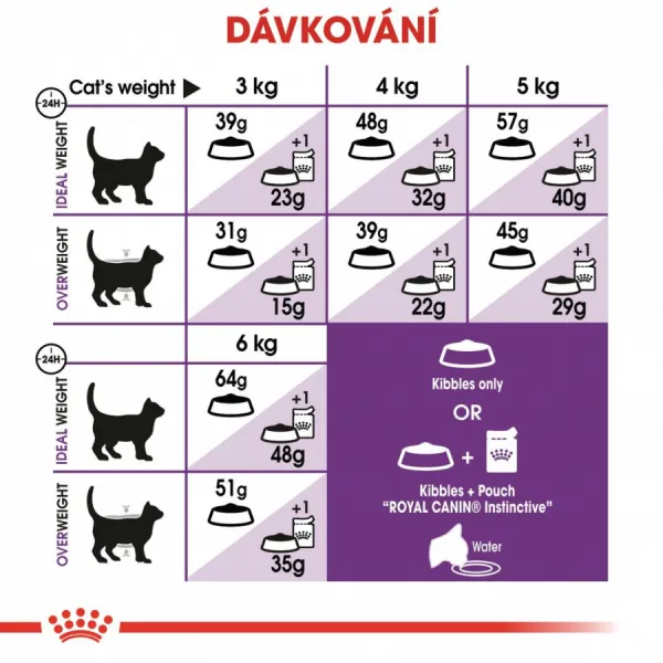 Royal Canin Sensible 10kg