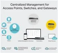 TP-Link OC300 Omada Hardware Controller (2xGbE,1xUSB3.0)