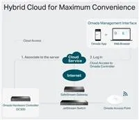 TP-Link OC300 Omada Hardware Controller (2xGbE,1xUSB3.0)